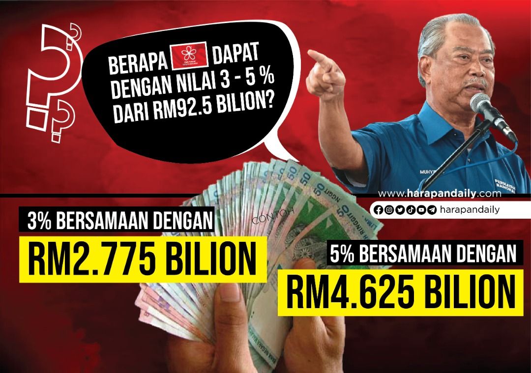 Tekanan sebenar kepada PN adalah sakau wang RM92.5 bilion