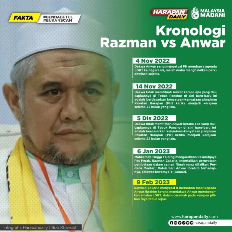 Akui memfitnah, Pesuruhjaya Pas Perak mohon maaf kepada PM Anwar