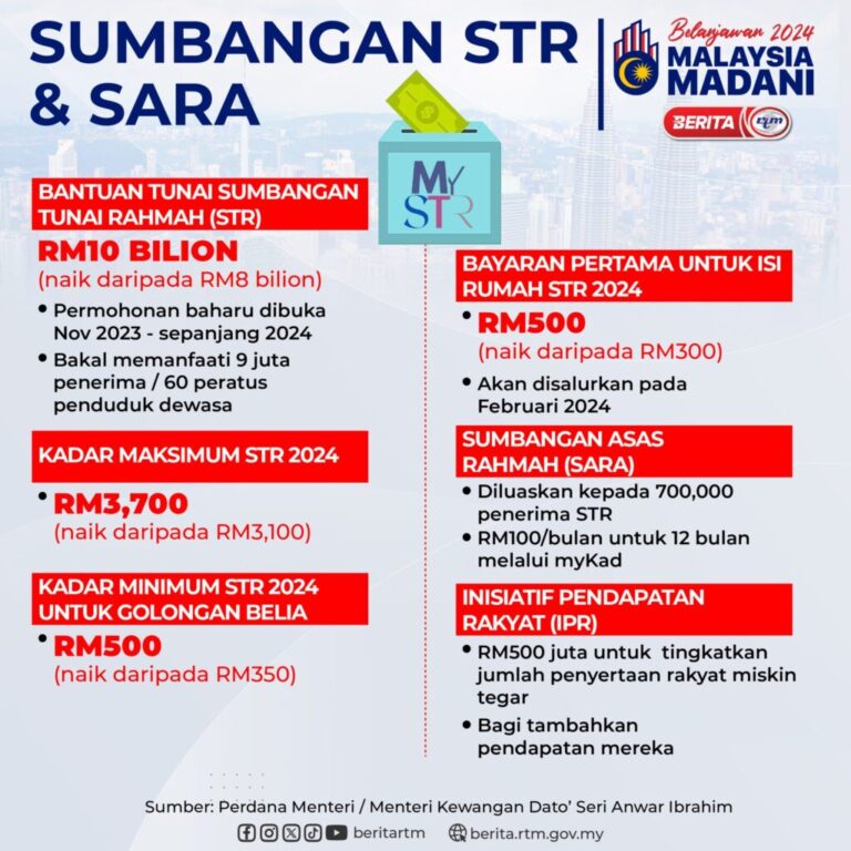 Program SARA 2024 manfaatkan 700,000 penerima