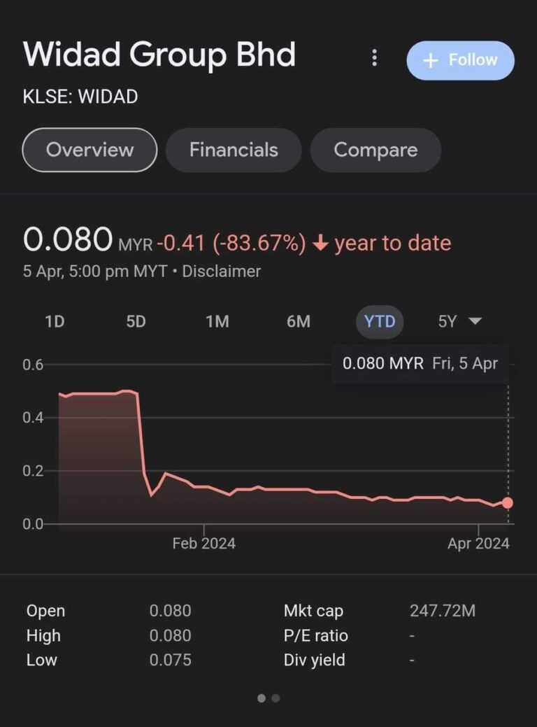 Apa khabar Widad yang dapat banyak projek di Kedah?