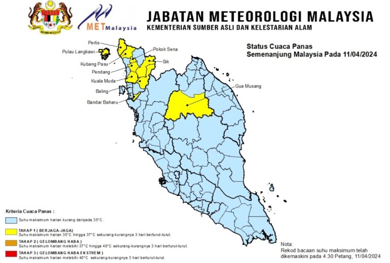 Amaran… cuaca panas tahap 1 di 10 kawasan