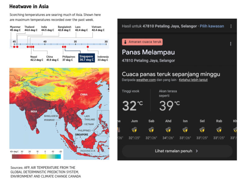 2024 paling panas selepas 1998, 3 negeri ini dijangka hadapi bahang melampau