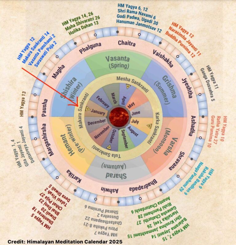 Ponggal is very much a Hindu festival