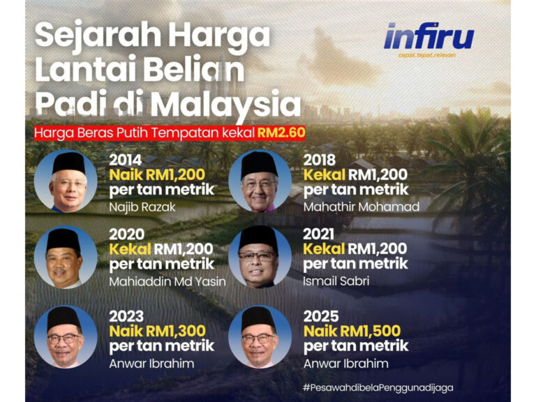 Hanya dua Perdana Menteri ini saja yang pernah naikkan harga lantai padi