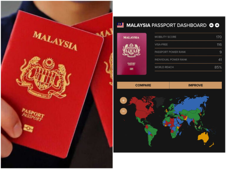 Pasport Malaysia ‘mendunia’ lagi, kini di tangga ke-9 paling berkuasa di dunia