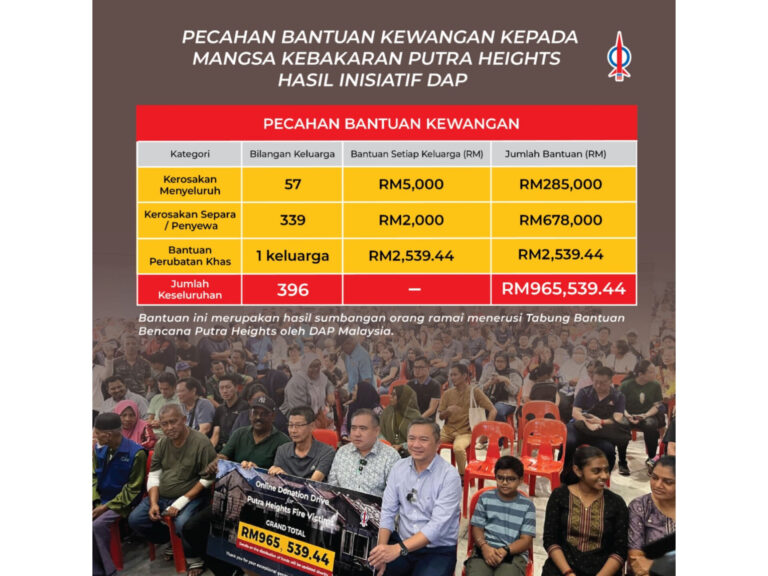 Ke mana perginya dana dikumpul DAP untuk mangsa Putra Heights? Ini pecahannya