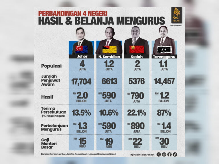 Ini dia perbezaan mengurus kewangan di negeri PN yang agak mengejutkan