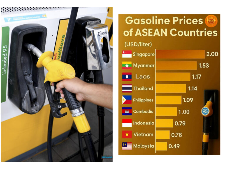 Perbandingan terbaru RON95 di negara ASEAN, petrol kita paling murah