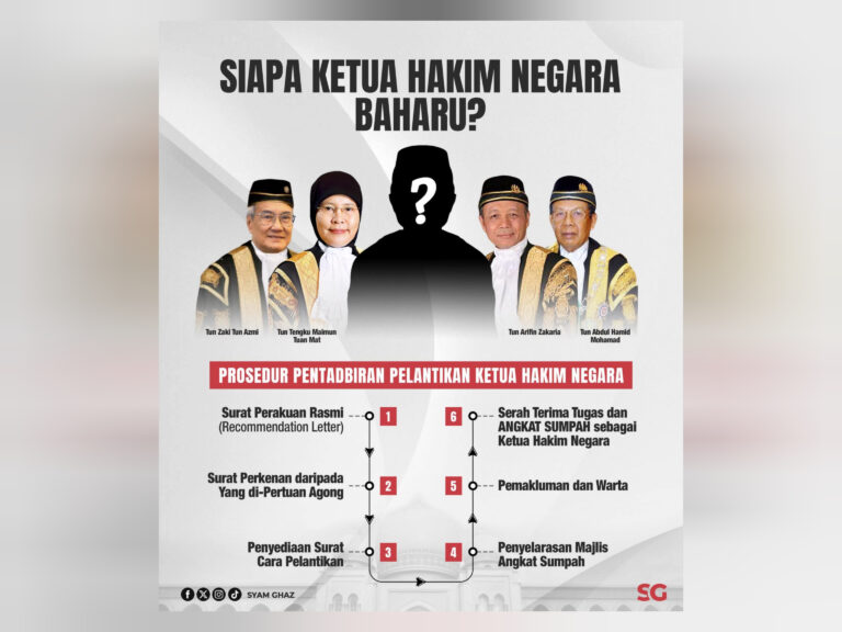 Pelantikan Ketua Hakim Negara bukan jawatan boleh ‘ditebuk atap’ – Syam Ghaz