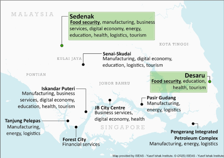 Strengthening food security in JS-SEZ