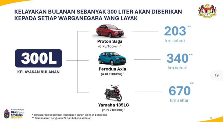 Menjawab ustaz Pas merengek tak cukup kuota petrol 300 liter sebulan