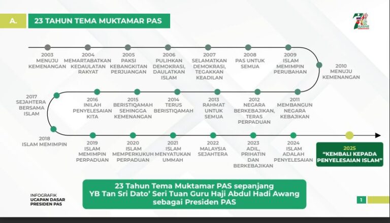 Pas: Terkedepan dalam slogan politik sahaja, bukan dalam penyelesaian demi ummah