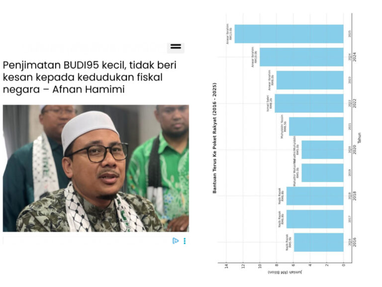 Penjimatan RON95 sehingga RM4 bilion menyamai hasil 4 negeri Pas