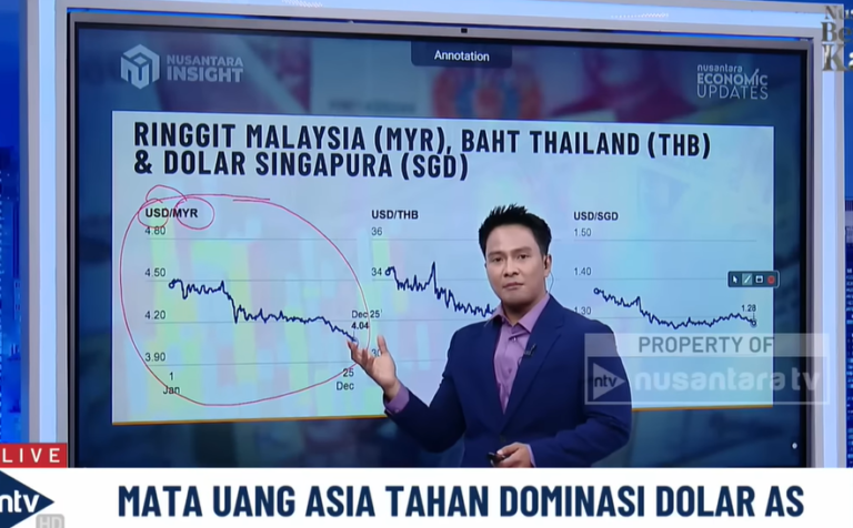 Media Indonesia heboh ringgit berprestasi terbaik tahun ini
