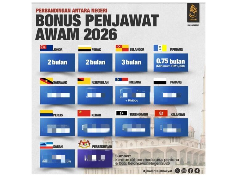 Negeri mana paling rendah? Ini perbandingan bonus penjawat awam setiap negeri