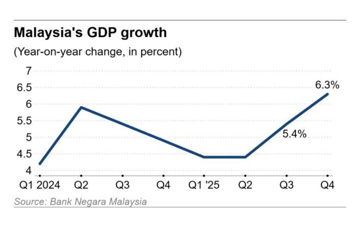 Ekonomi sedang baik, janganlah rosakkan