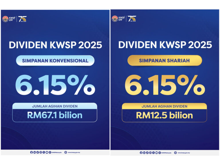 Terkini KWSP umum dividen 6.15 peratus untuk simpanan konvensional dan shariah