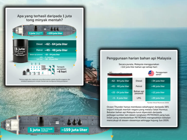 1 juta tong minyak dah sampai Malaysia, Petronas jelaskan berapa lama bekalan ini boleh bertahan