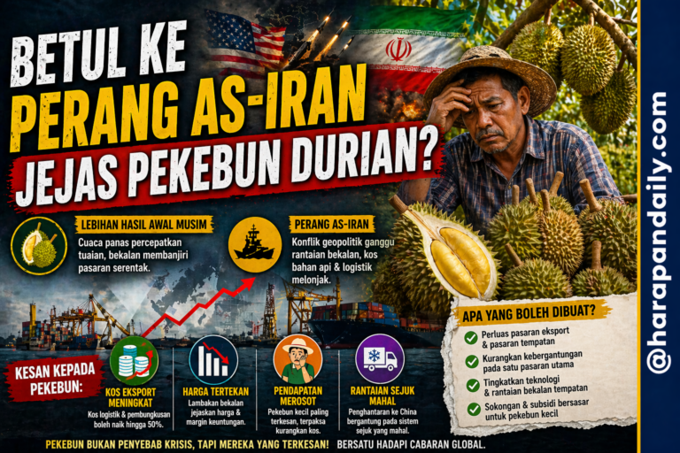 Perang AS- Iran industri durian Malaysia terhimpit?
