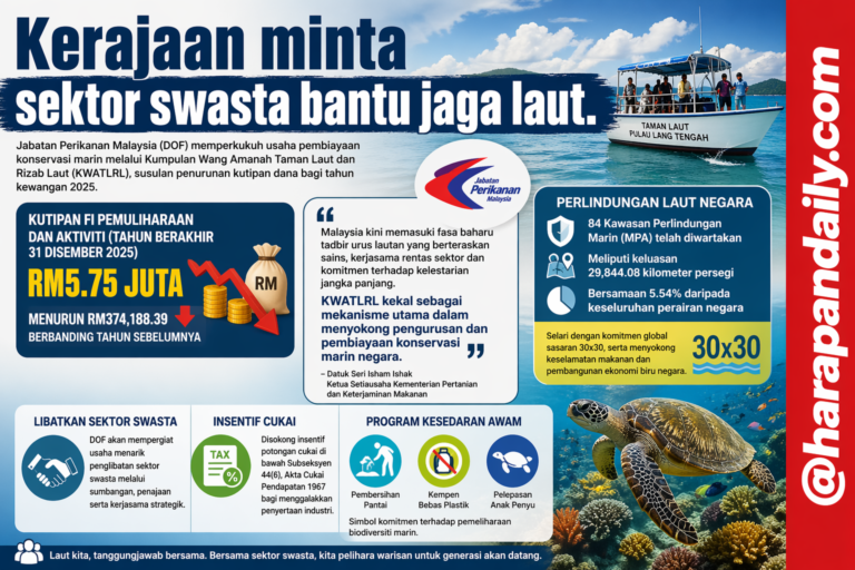 Duit konservasi susut, laut kita selamat ke?