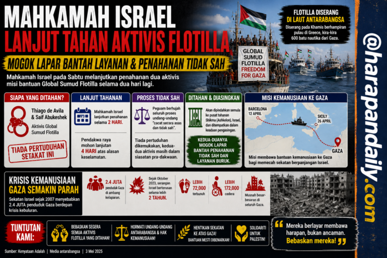 Mahkamah Israel lanjut tahan aktivis flotilla, mogok lapar bantah layanan