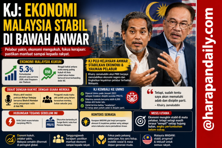 Khairy kata ekonomi Malaysia lebih stabil di bawah Anwar