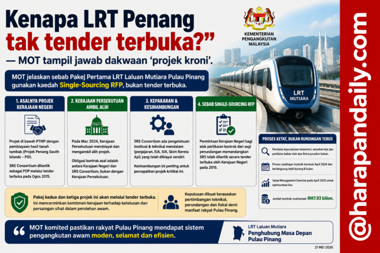 Kenapa LRT Penang tak tender terbuka? – MOT tampil jawab dakwaan ‘projek kroni’