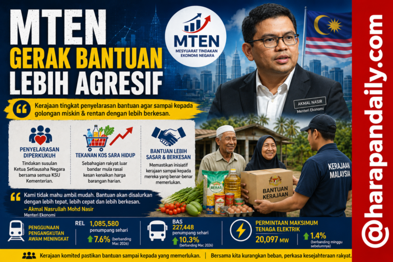 PMX tahu rakyat kampung mula terasa, arah MTEN gerak bantuan lebih agresif