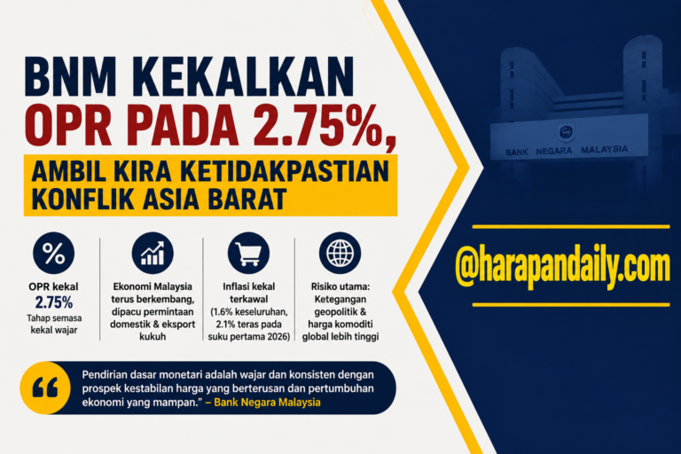 Walau perang Timur Tengah : BNM kekalkan OPR 2.75%