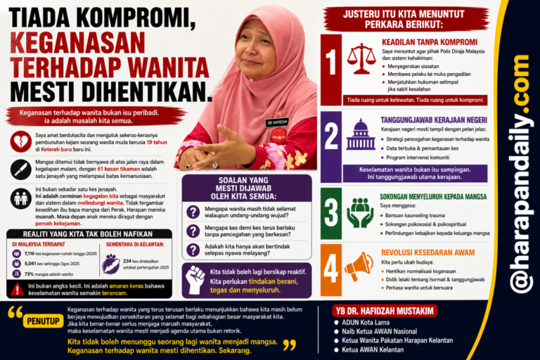 Jangan tunggu mangsa seterusnya, henti segera keganasan terhadap wanita