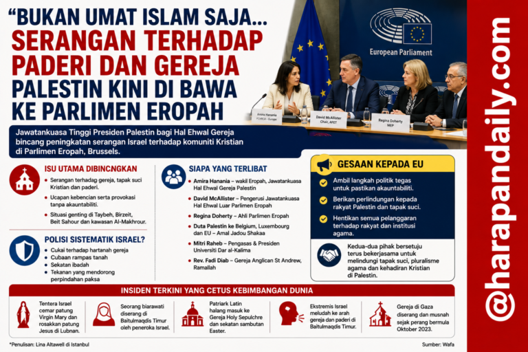 Serangan terhadap paderi, gereja Palestin kini dibawa ke Parlimen Eropah