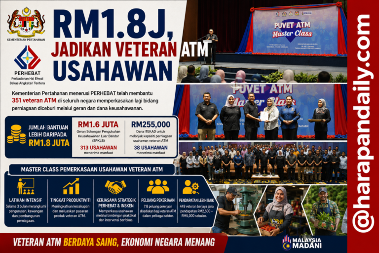 RM1.8 juta disalur perkasa bekas ATM jadi usahawan