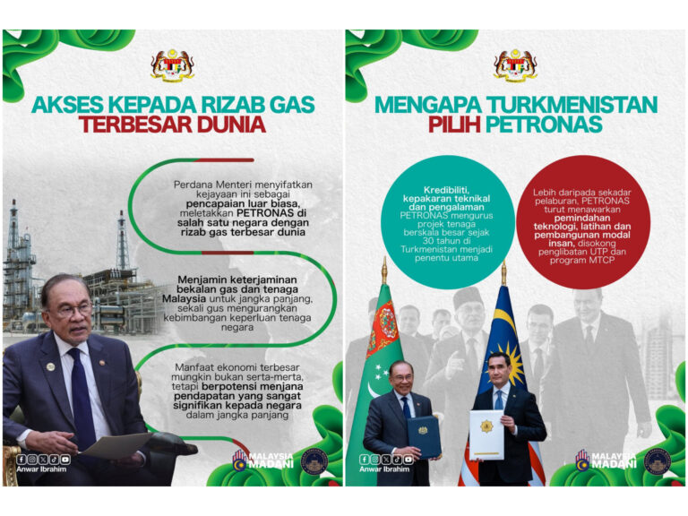 Kejayaan Petronas di Turkmenistan bukti keyakinan dunia terhadap Malaysia