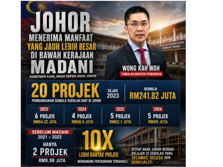 Dalam empat tahun, 20 projek sekolah daif diluluskan untuk Johor oleh Kerajaan Persekutuan