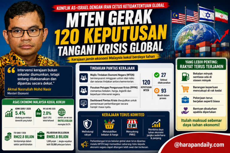 MTEN gerak 120 keputusan tangani krisis global, ekonomi kini kekal stabil