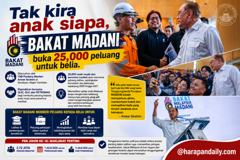 Tak kira anak siapa, BAKAT MADANI buka 25,000 peluang untuk belia 