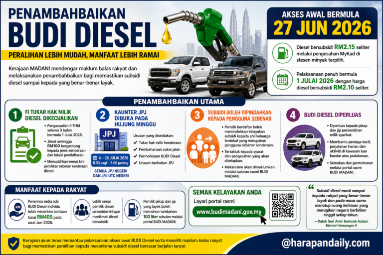 Ada kereta diesel nama mak ayah? Kerajaan kini bagi ‘jalan mudah’ tuntut subsidi