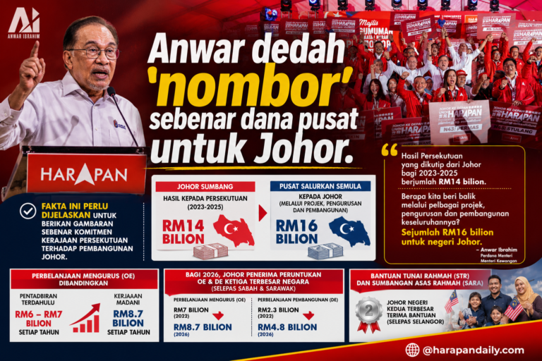 Anwar dedah ‘nombor’ sebenar dana pusat untuk Johor 