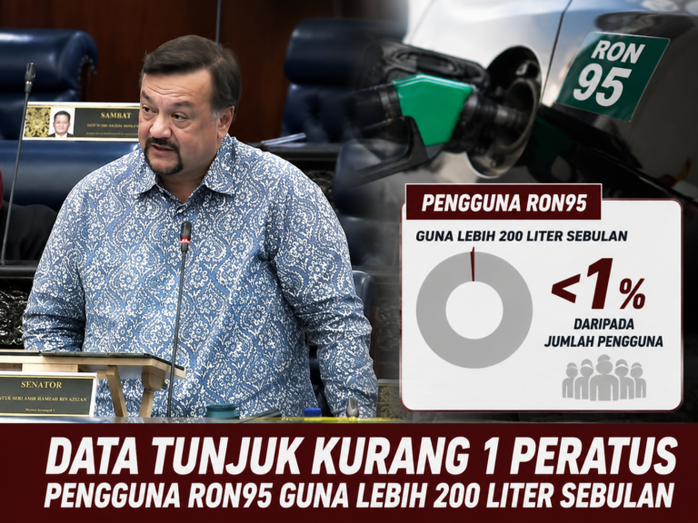 Data tunjuk kurang 1 peratus pengguna RON95 guna lebih 200 liter sebulan