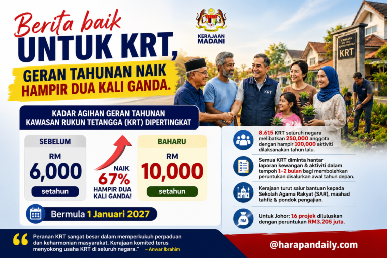 Berita baik untuk KRT, geran tahunan naik hampir dua kali ganda 
