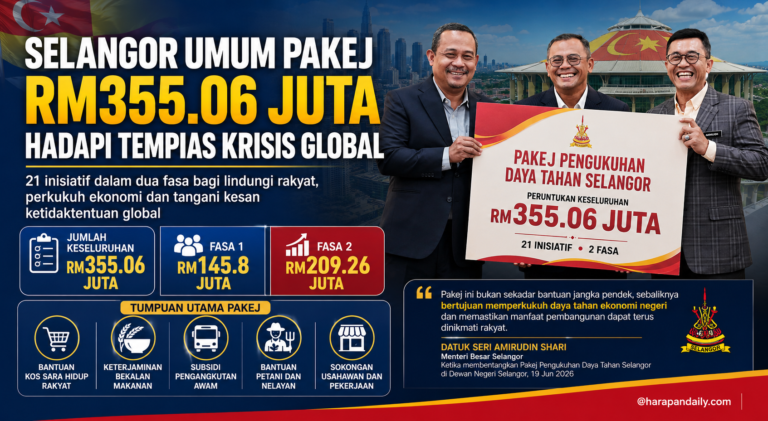 Selangor umum pakej RM355.06 juta hadapi tempias krisis global