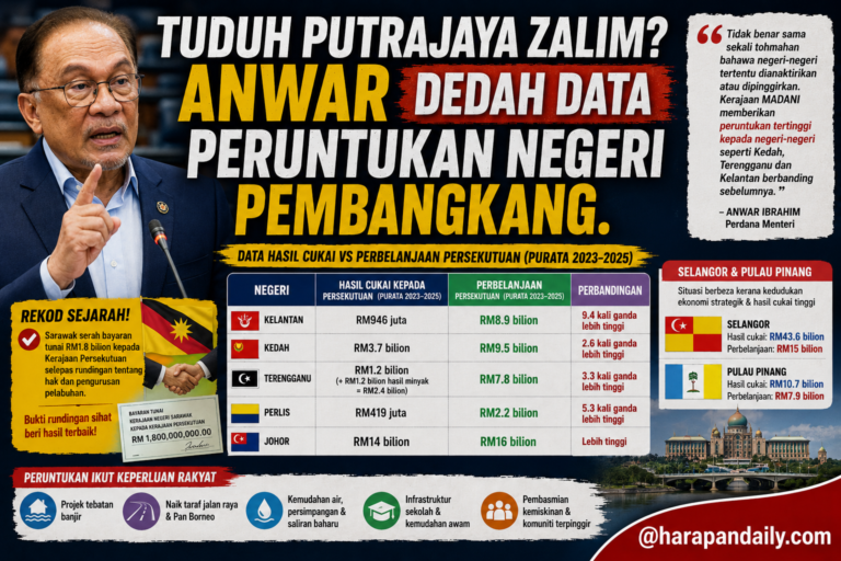Tuduh Putrajaya zalim? Anwar dedah data peruntukan negeri pembangkang