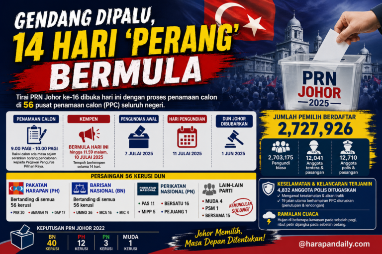 PRN Johor : Gendang dipalu, 14 hari ‘perang’ bermula 