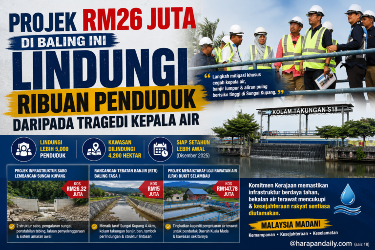Projek RM26 juta di Baling lindungi penduduk daripada tragedi kepala air