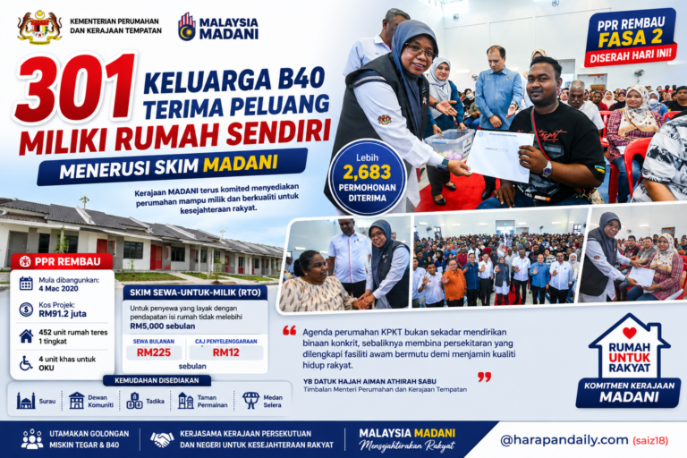 Keluarga B40 terima peluang miliki rumah sendiri menerusi skim MADANI