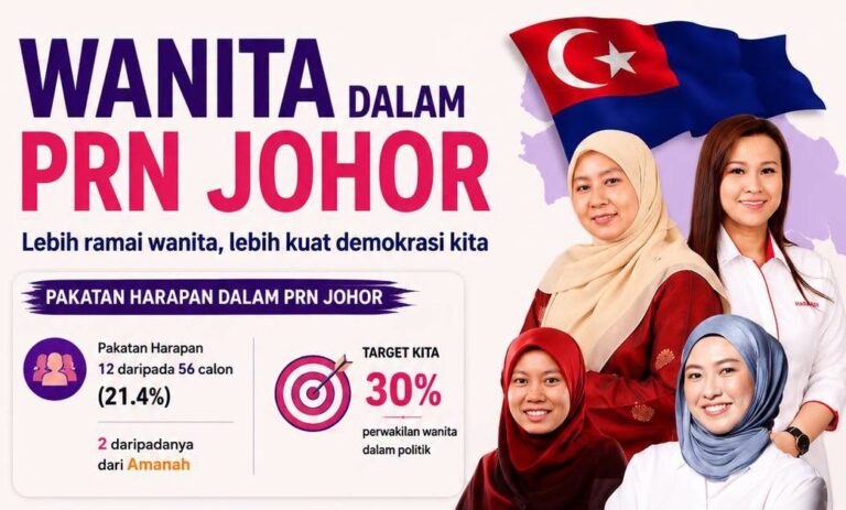 PH tampil 12 calon wanita di Johor, ini sebab pentingnya kehadiran lebih ramai kaum Hawa