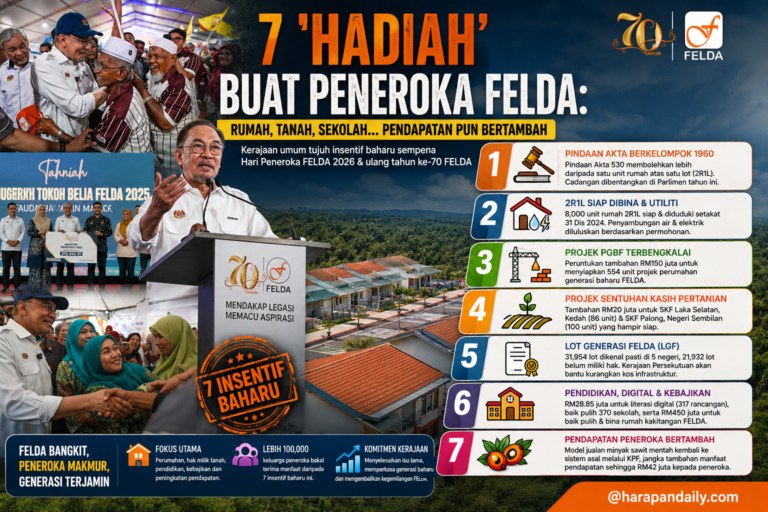 7 ‘hadiah’ buat Peneroka FELDA: Rumah, tanah, sekolah… pendapatan pun bertambah 