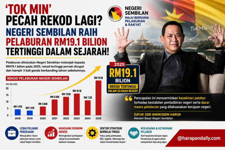 ‘Tok Min’ pecah rekod lagi? Negeri Sembilan raih pelaburan RM19.1 bilion tertinggi dalam sejarah