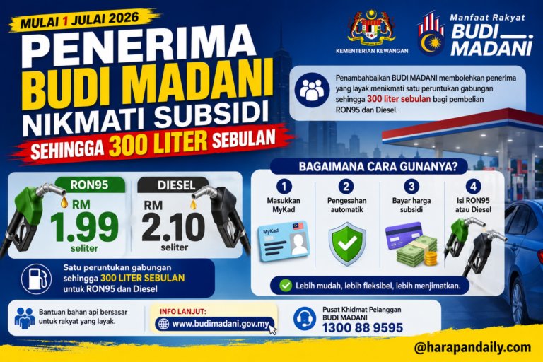 Penerima BUDI MADANI nikmati subsidi sehingga 300 liter sebulan 