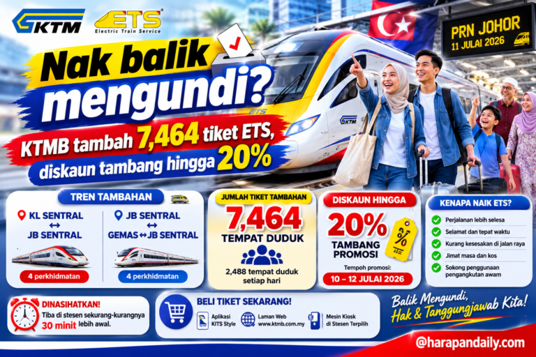 Nak balik mengundi? KTMB tambah 7,464 tiket ETS, diskaun tambang hingga 20%